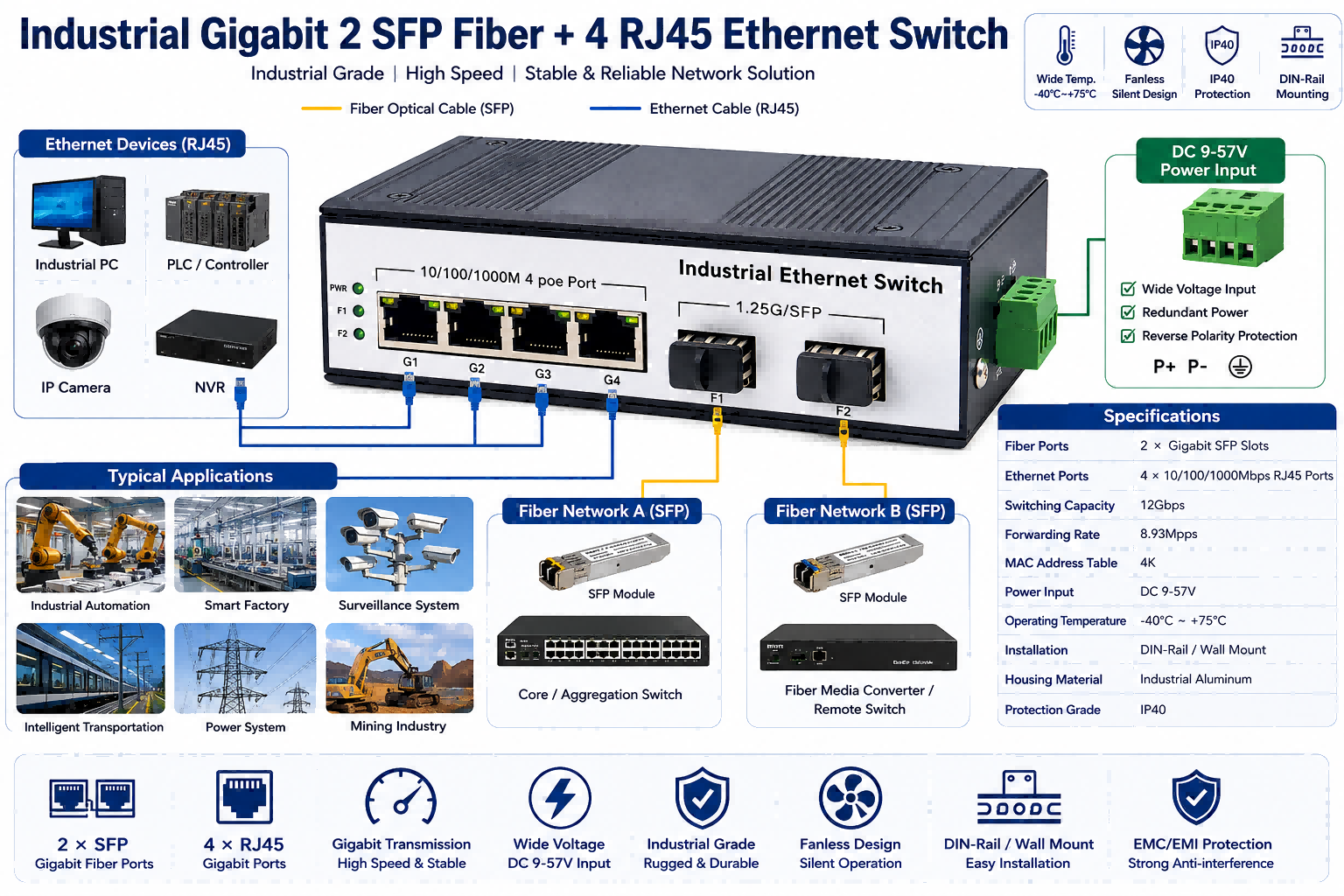 Industrial Gigabit Fiber Network Switch 2 SFP Fiber Ports 4 RJ45 Ethernet Ports