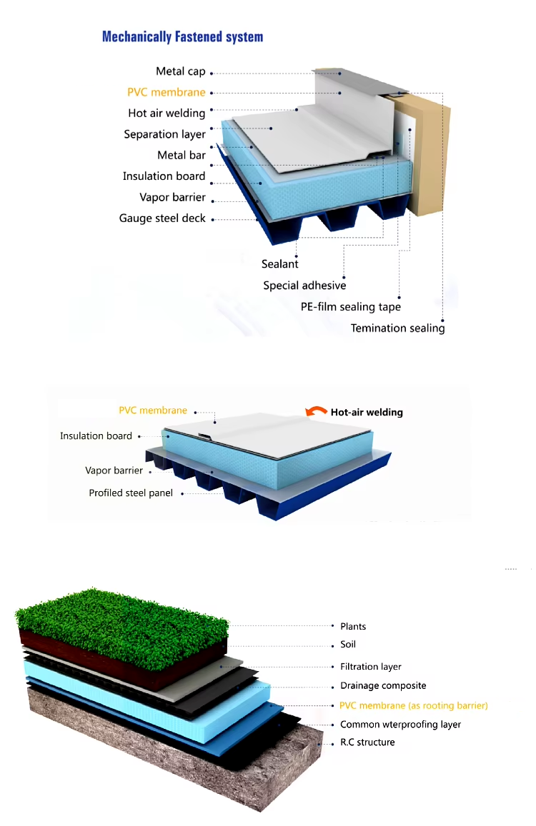 White PVC Waterproof Membrane 2m Width And 1.5mm Thickness For Durable Waterproofing Solutions