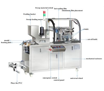 Automatic Tablet Blister Packing Machine 2400 Plates/H For Medication Honey