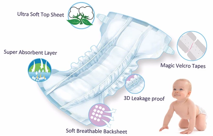 Размер 3 ткани сонных естественных преждевременных Невборн пеленок младенца устранимый