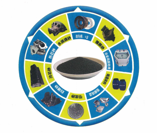 Низкое содержание SiO2 Черное наполнение керамического литейного песка для оборудования для точного литья