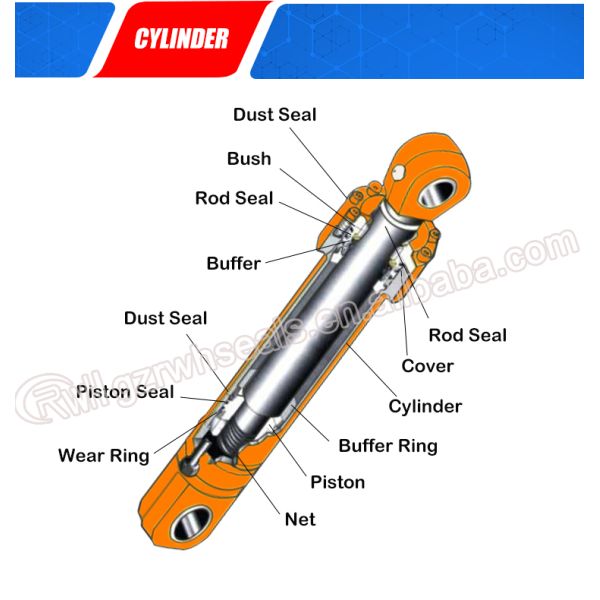 Уплотнения штанги строительного оборудования уплотнение поршеня цилиндра гидравлического голубое