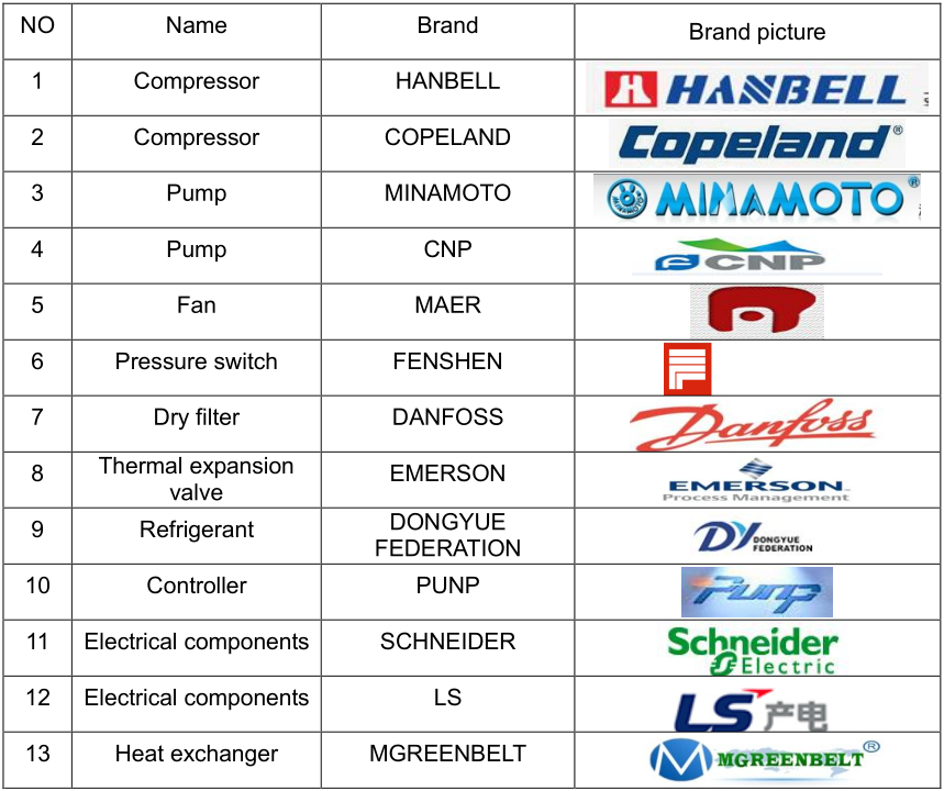 Injection molding machine chillers air cooled 30 ton CE ceritified chiller