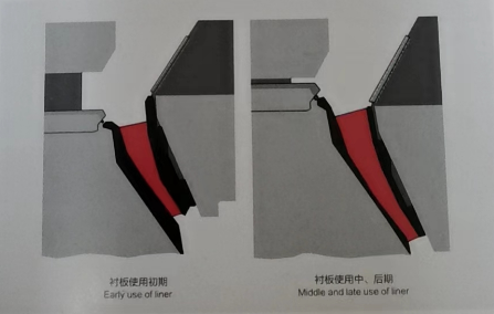 Hot Sale Advanced Cone Crusher From China with ISO,CE,GOST SC315S