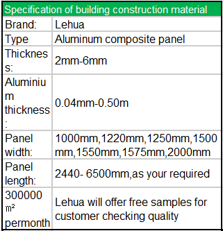 Panneau composite en aluminium brossé de style moderne pour panneau publicitaire et boîte de signalisation lumineuse
