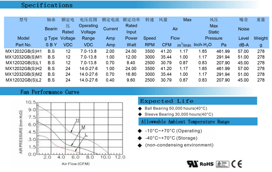 120*32mm 3000rpm 12 Volt DC Blower Fan For Intelligent Closestool