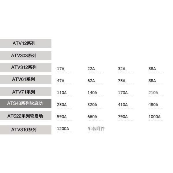 Original Schneider inverter ATV12,ATV303,ATV312,ATV61,ATV71,