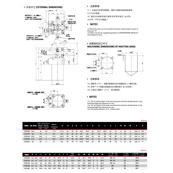 High Power Pneumatic Link Clamp High Force Space - Saving Clamp Cylinder