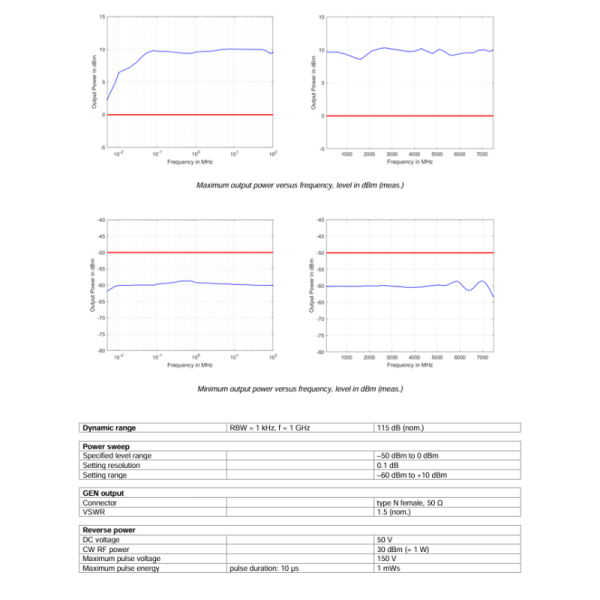 R&S FPL1003 Spectrum Analyzer with 5 kHz to 26.5 GHz Range -108 dBc SSB Phase Noise and -163 dBm DANL