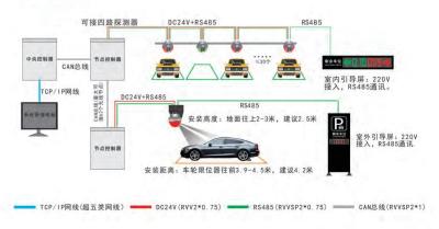 Improve Parking Efficiency and Accuracy with Analytics And Reporting Parking Navigation System