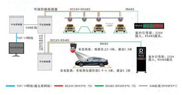 Improve Parking Efficiency and Accuracy with Analytics And Reporting Parking Navigation System