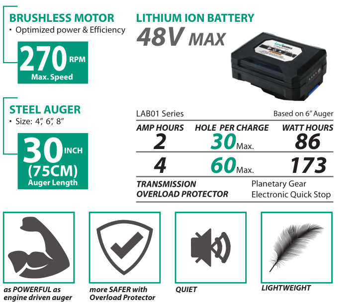Сверло земли домашнего двора сада электрическое благоустраивая силовое оборудование