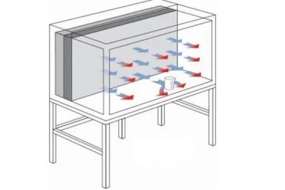 Proteção do ventilador do ar condicionado de filtragem HEPA ou ULPA para um fluxo de ar constante