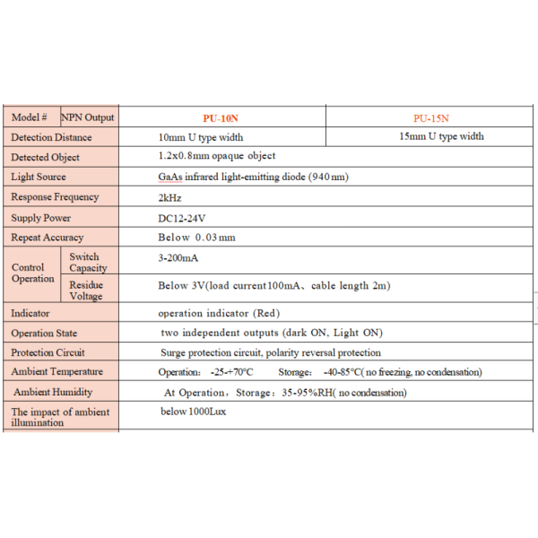 U Shaped Photoelectric Sensor Infrared Optical Sensor Of Megenet U Type