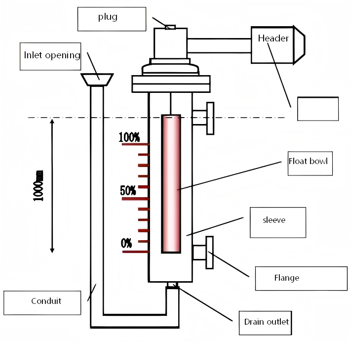 Intelligent Buoyancy Liquid Level Gauge