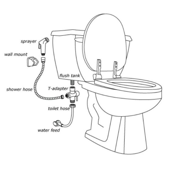 Multi Color Jet Spray Toilet , 0 - 60℃ Working Temperature Hand Held Toilet Sprayer