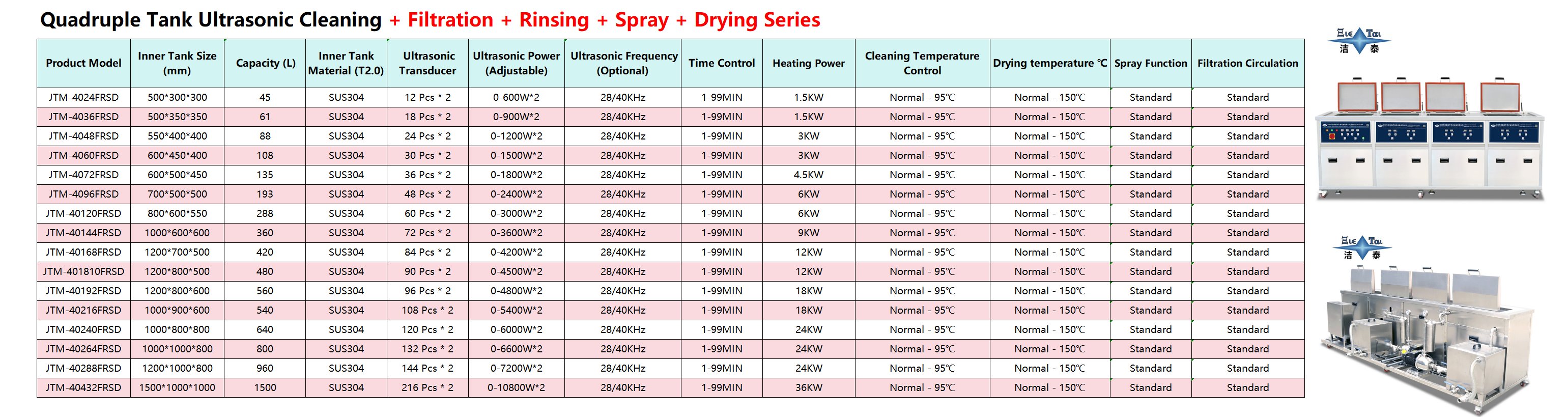 Precision 4-Tank Ultrasonic Cleaner - High-Pressure Spraying for Blind Hole & Gap Cleaning