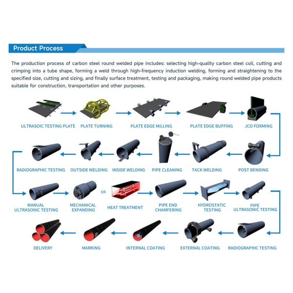 Pièces en acier laminées à la soudure ronde, peintes en noir, sans huile