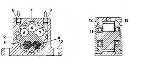 Industrial Feed Material Conveyor Pneumatic Vibrator , GT Gear Vibrator