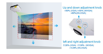 FCC коррекции репроектора WXGA места FLYIN 7000Lm большой Keystone