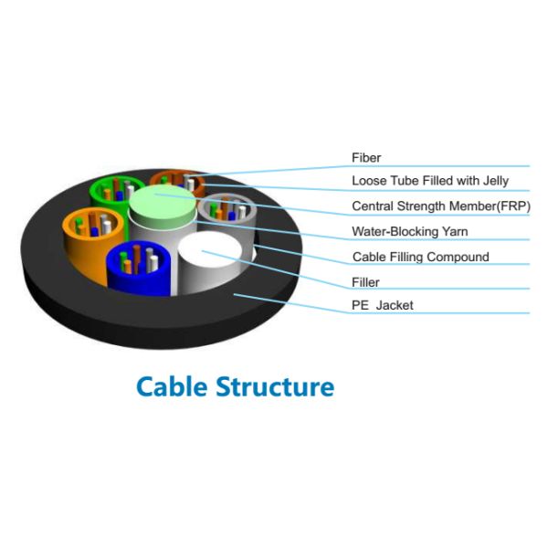 Кабель оптического волокна выдувания воздухом ДВИГАТЕЛЯ GCYFY микро- на открытом воздухе с членом прочности FPR центральным