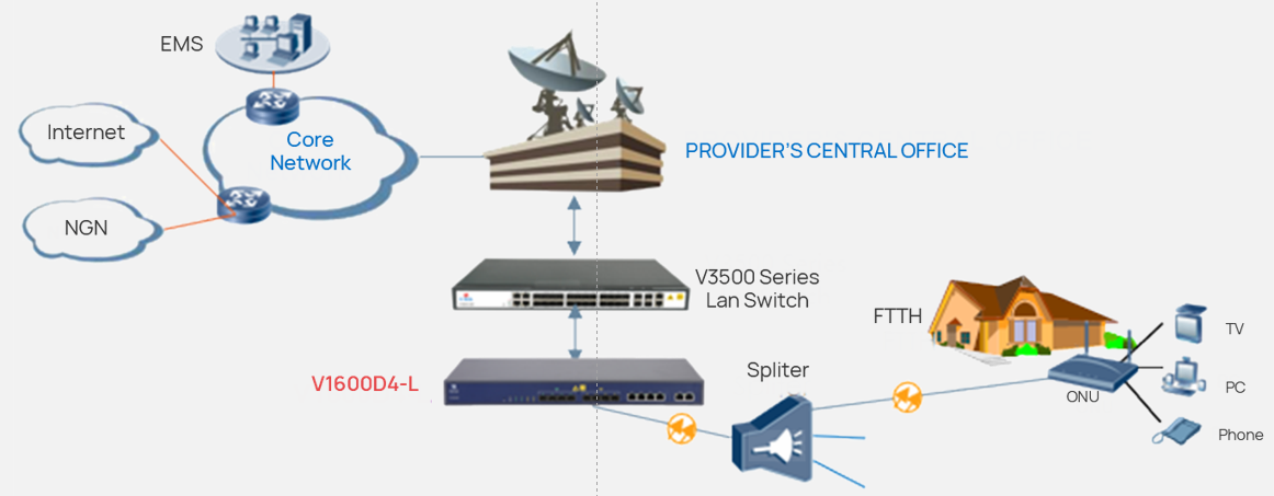 Переключатель сети мультимодное Mbps 1000 гигабита L3 VSOL 28 гаван