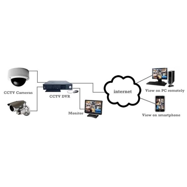 Cutting Edge Custom PCB Design And Development Audio Video System Design Service