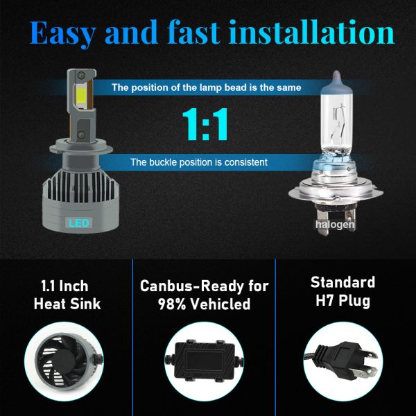 2 Copper 125W White Light H1 H4 H7 H8 H11 Universal Auto Headlight Bulb