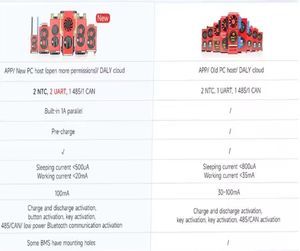 500A High-Performance BMS with Bluetooth for LiFePO4 Batteries