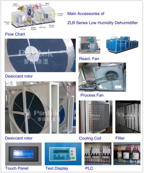 Desiccant Dehumidifier For Injection Molding Machine