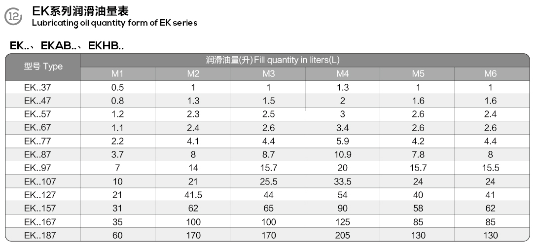 EK Series Helical Bevel Gear Motor