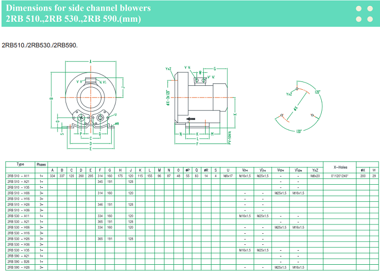 Electric 2RB Air Ring Side Channel Blower Industrial Fan High Pressure