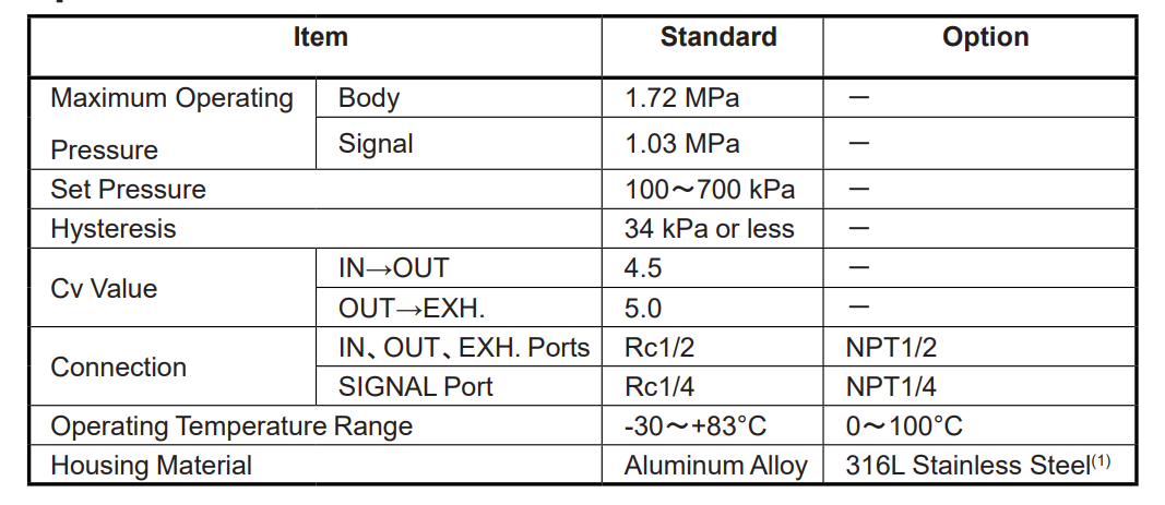 Masoneilan 78-80H Transfer Valves high-precision