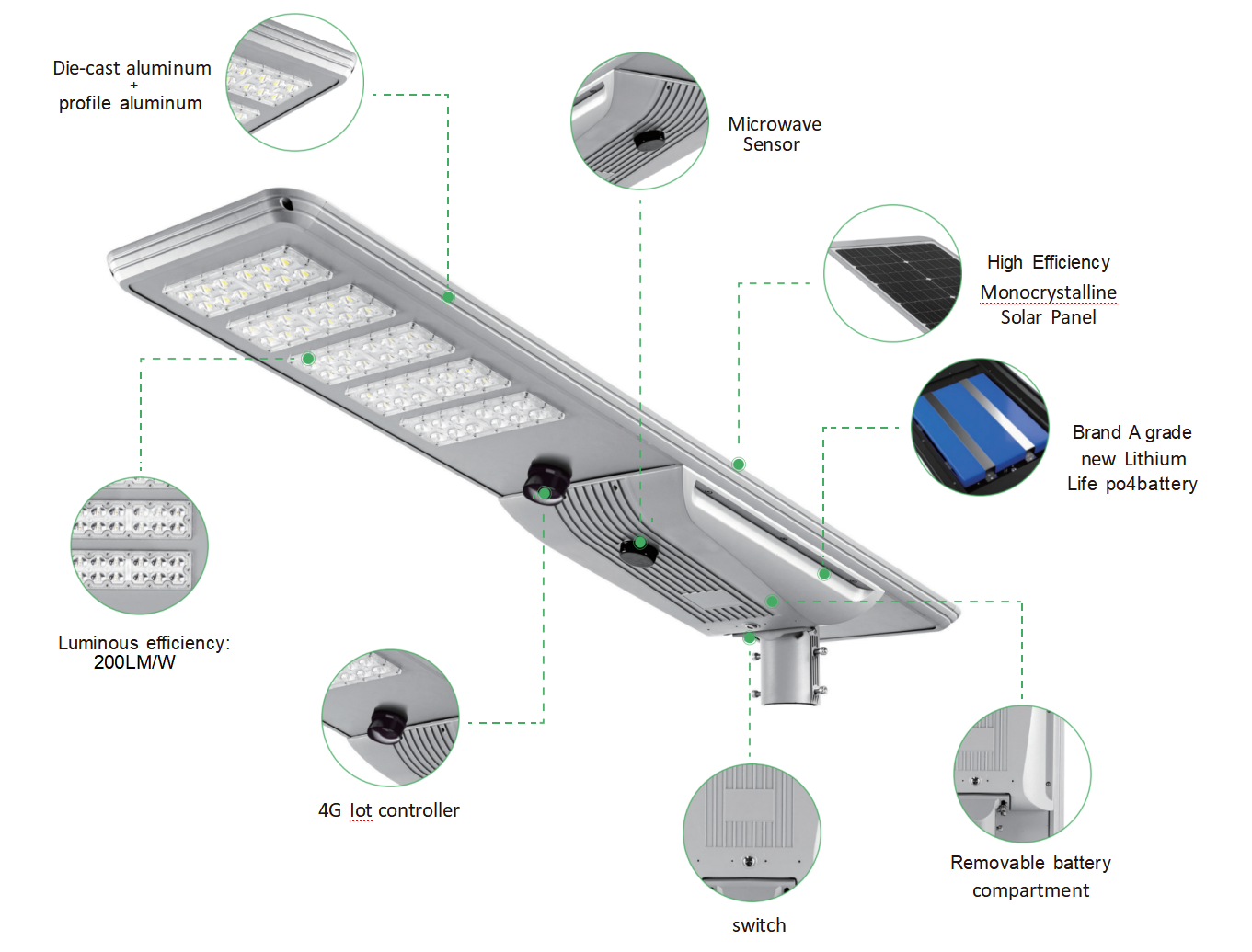 All-In-One Solar Street Lamp Outdoor Waterproof IP65 Integrated LED Solar Street Light