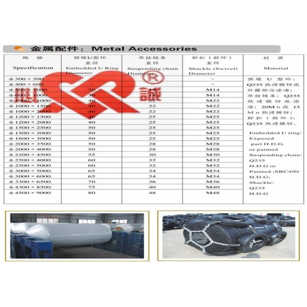 Док пенится способность морских резиновых обвайзеров износоустойчивая увеличивая гаван