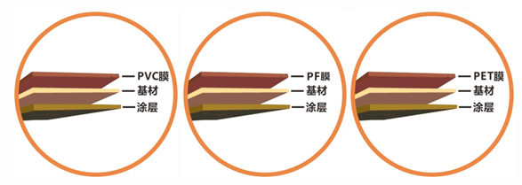 1509531138563016eksM.png Interior Laminated Steel Plate PVC/ PET/ PF Film Metal For Refrigerators Washing Machines