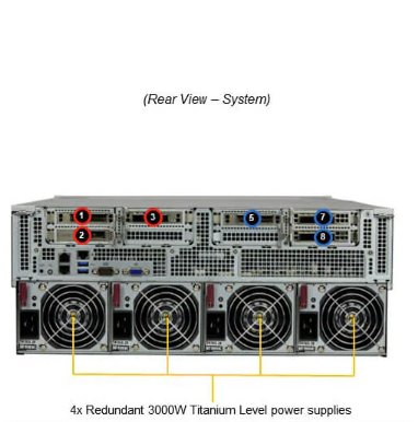 Supermicro SYS-420GU-TNXR 4U GPU Server with 6 PCIe 4.0 x16 LP Slots, 10 Hot-Swap NVMe/SATA Drive Bays, and 4x 3000W Titanium Power Supplies