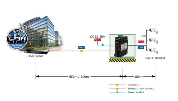 Mini Switch PoE+ Gigabit de 3 puertos industriales con 1 fibra SC, 12-48VDC Booster