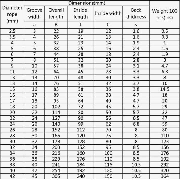 Galvanized Stainless Steel Wire Rope Thimbles DIN6899 Heavy Duty Thimble