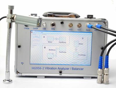 60 - 60000r/Min Non Destructive Testing Equipment para carregar o medidor de análise da vibração da detecção de falha