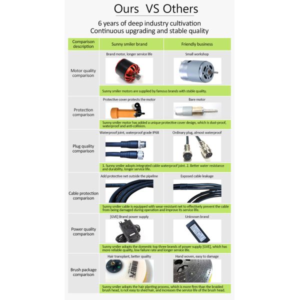 7.5 M Ручка WLS-6-7 Мощная водяная щетка для очистки фотоэлектрических панелей