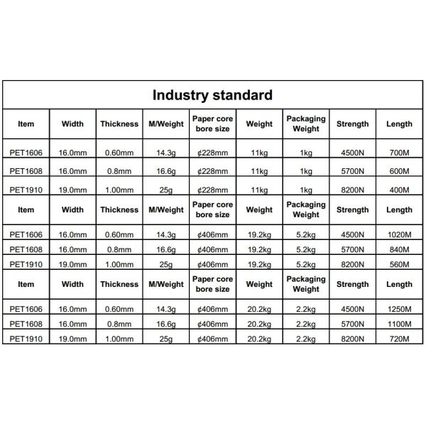 High Strength plastic-steel PET strapping tape. Rohs