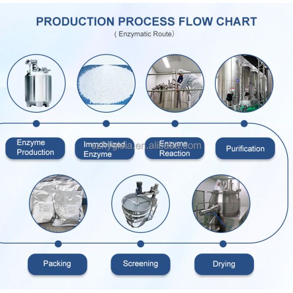 99% транс-ресвератрол в порошке добавка вегетарианский для борьбы со старением CAS 501-36-0