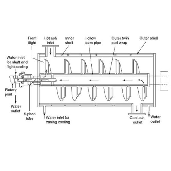 OEM настраиваемый тепловой винтовой конвейер
