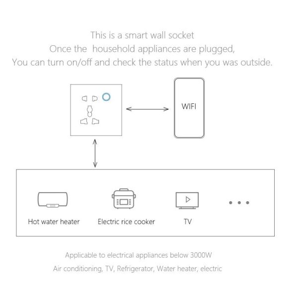 Штепсельная вилка 2200W Wifi электрических стенных розеток 110V-240V умная в жилом