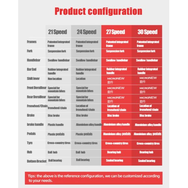 GOMID cadre en acier au carbone homme femme enfant mode personnalisé OEM 20 24 26 pouces Bisiklet Vélo de montagne Kit d'équipement Vélo