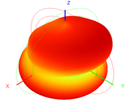 5G Indoor Antenna External Antenna 3-5dBI 22.5×195mm