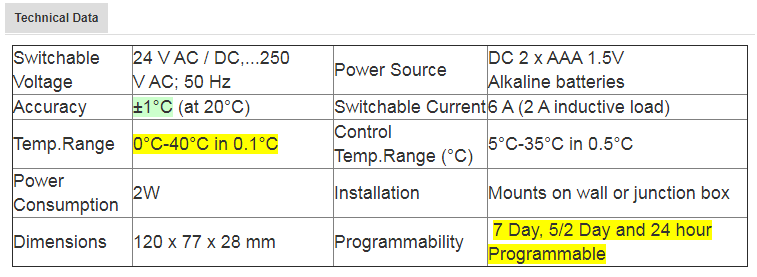 7-суточной Programmable управляемый батареей термостат комнаты для боилера газа ST2402