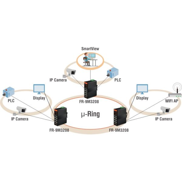 Gigabit Central Ethernet Switch,managed,8x10/100/1000Base-TX + 2x1000Base-FX SFP