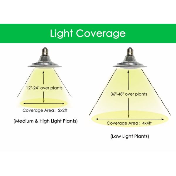 15Watts Full Spectrum Aluminum LED Plant Growth Light Bulb for Indoor Plants High PPF
